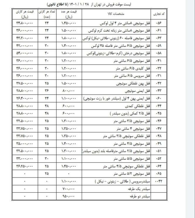 لیست قیمت دلتا با درصد تخفیف۰۲۱۶۶۷