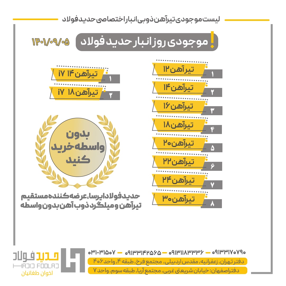  صورت موجودی های تیرآهن ذوبی 