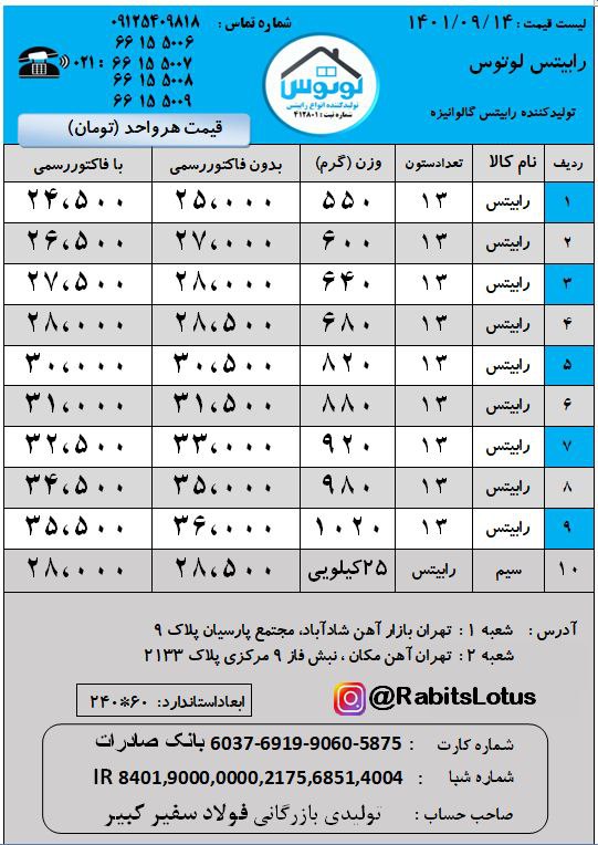 #رابیتسرابیتس لوتوستولیدکننده انو