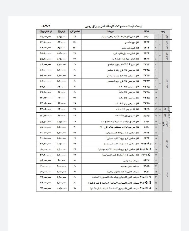 لیست محصولات قفل رجبی با درصد تخفیف