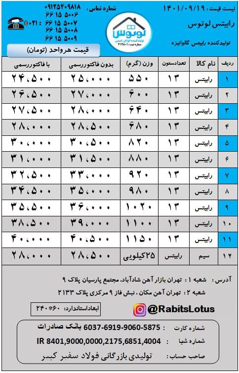 #رابیتسرابیتس لوتوستولیدکننده انو