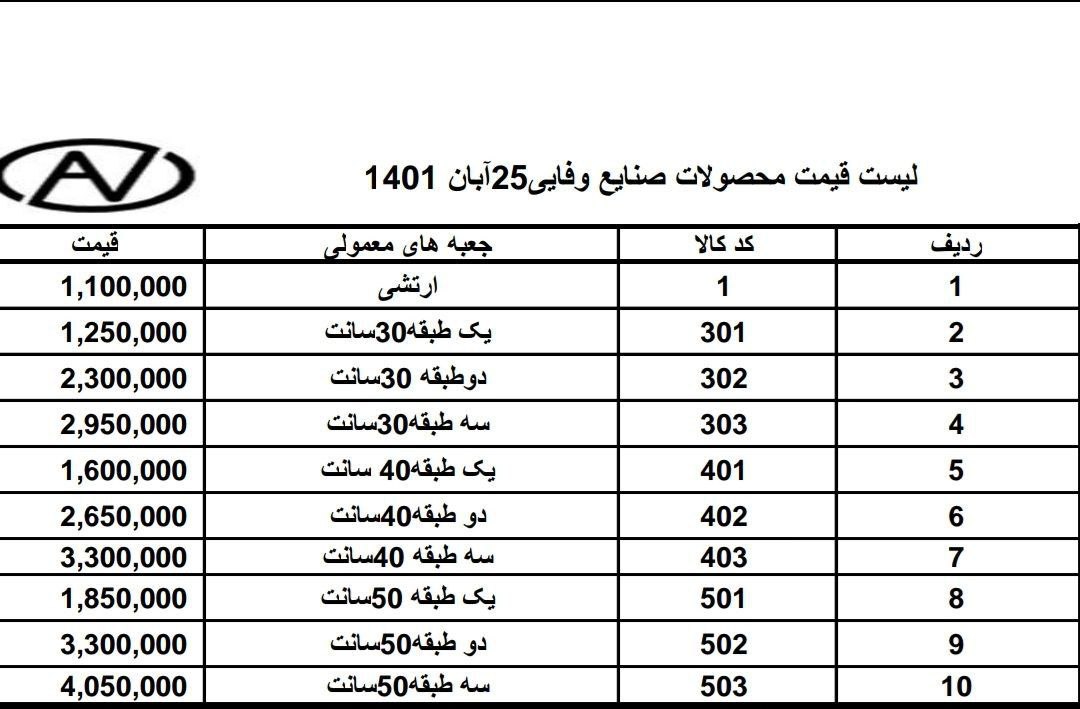  جعبه ابزار وفایی فروش نقدی ۱۰٪ار