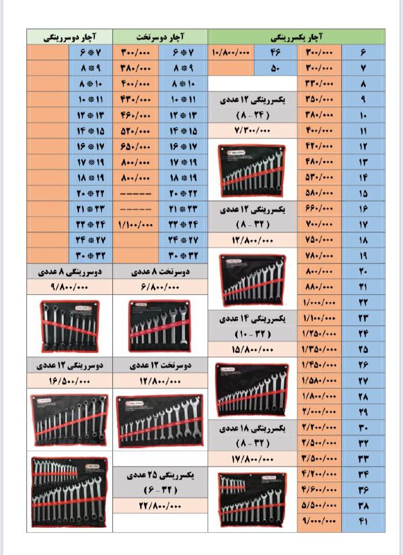 آچار هاى تك و كيفى SELPROكيفي