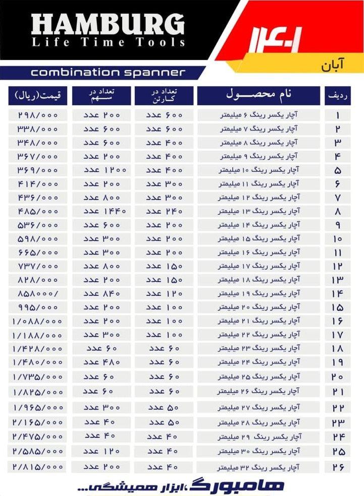 آچار های یکسر رینگ هامبورگHAMBURG 
