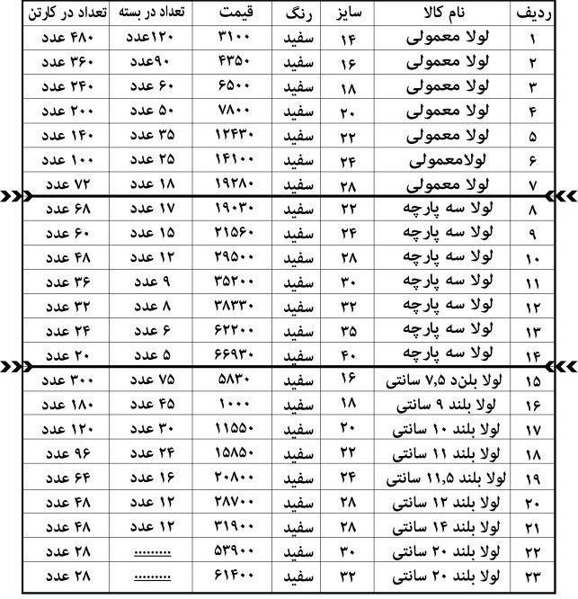 لیست قیمت لولا پارسیان سلام عرض 