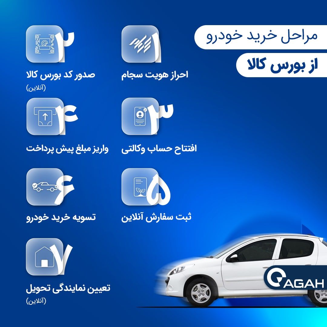  عرضه خودروهای پژو 207، تارا و شاهی