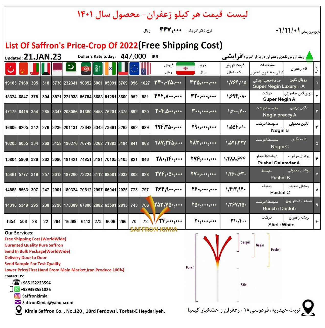 نرخ زعفرانمحصول سال 1401تاریخ برو