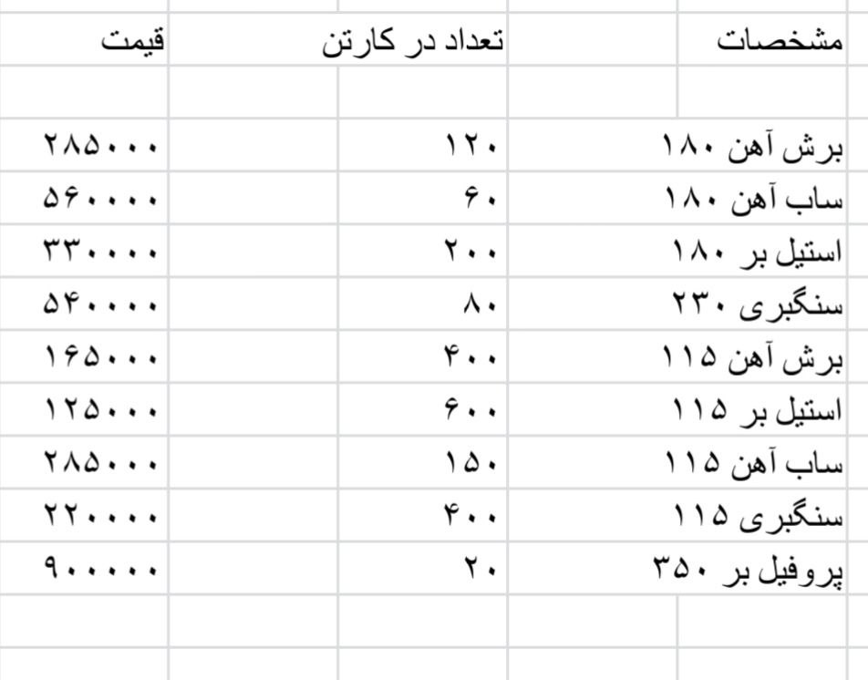  سنگ کایوت ( ترکیه ) بالای ده کار