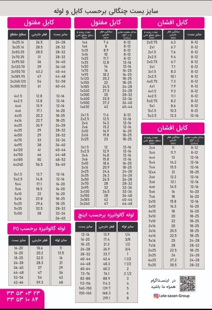 جدول سایز بست چنگالی بر حسب کابل و 
