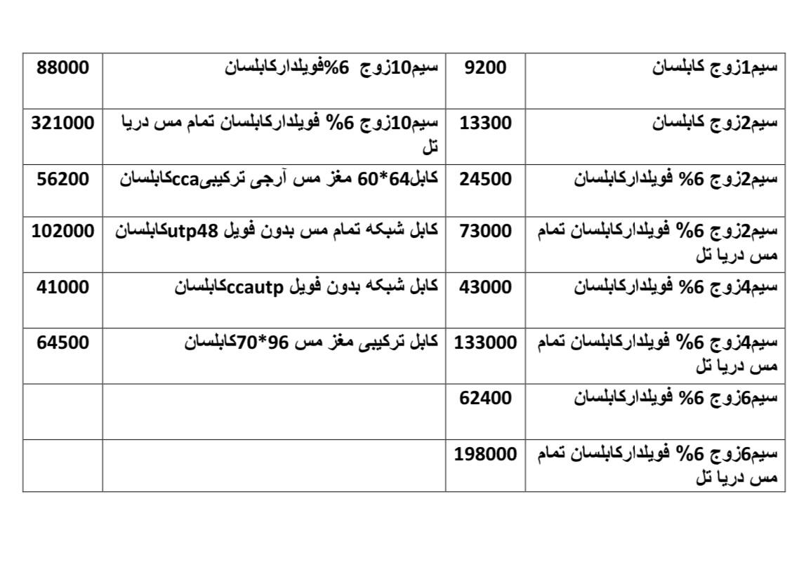 افزایش قیمت محصولات کابلسانو دریات