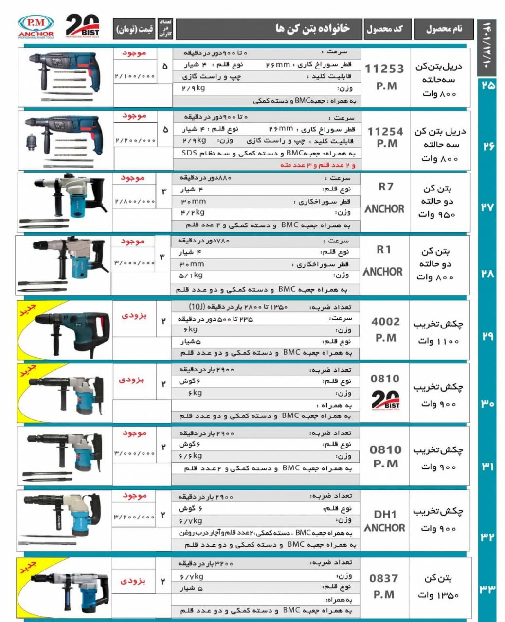 ️ لیست قیمت پی.ام آنکور ️ برای اط