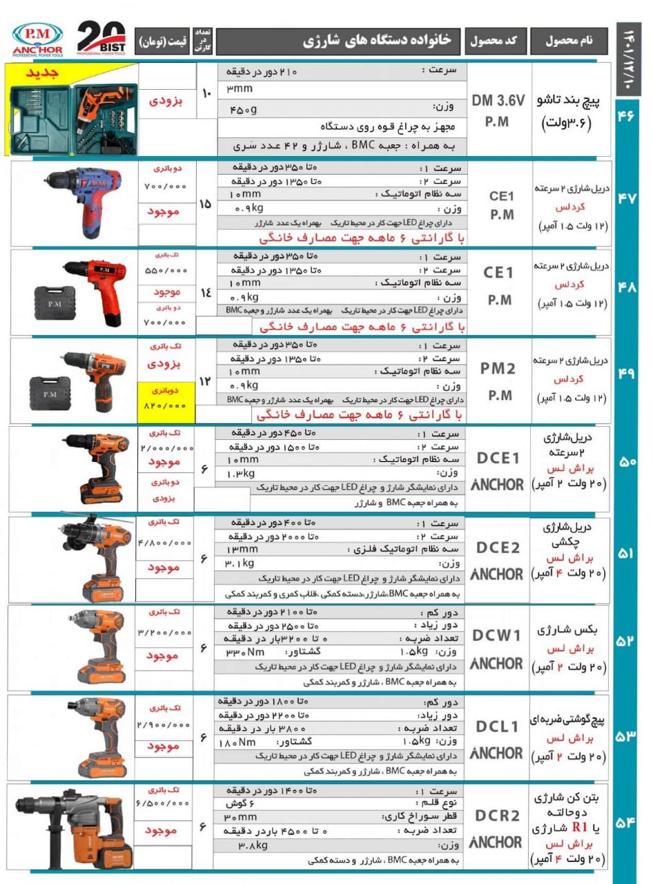 ️ لیست قیمت پی.ام آنکور ️ برای اط