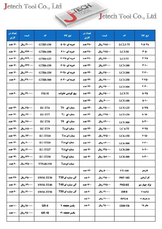 لیست جدید ابزار آلات جتک