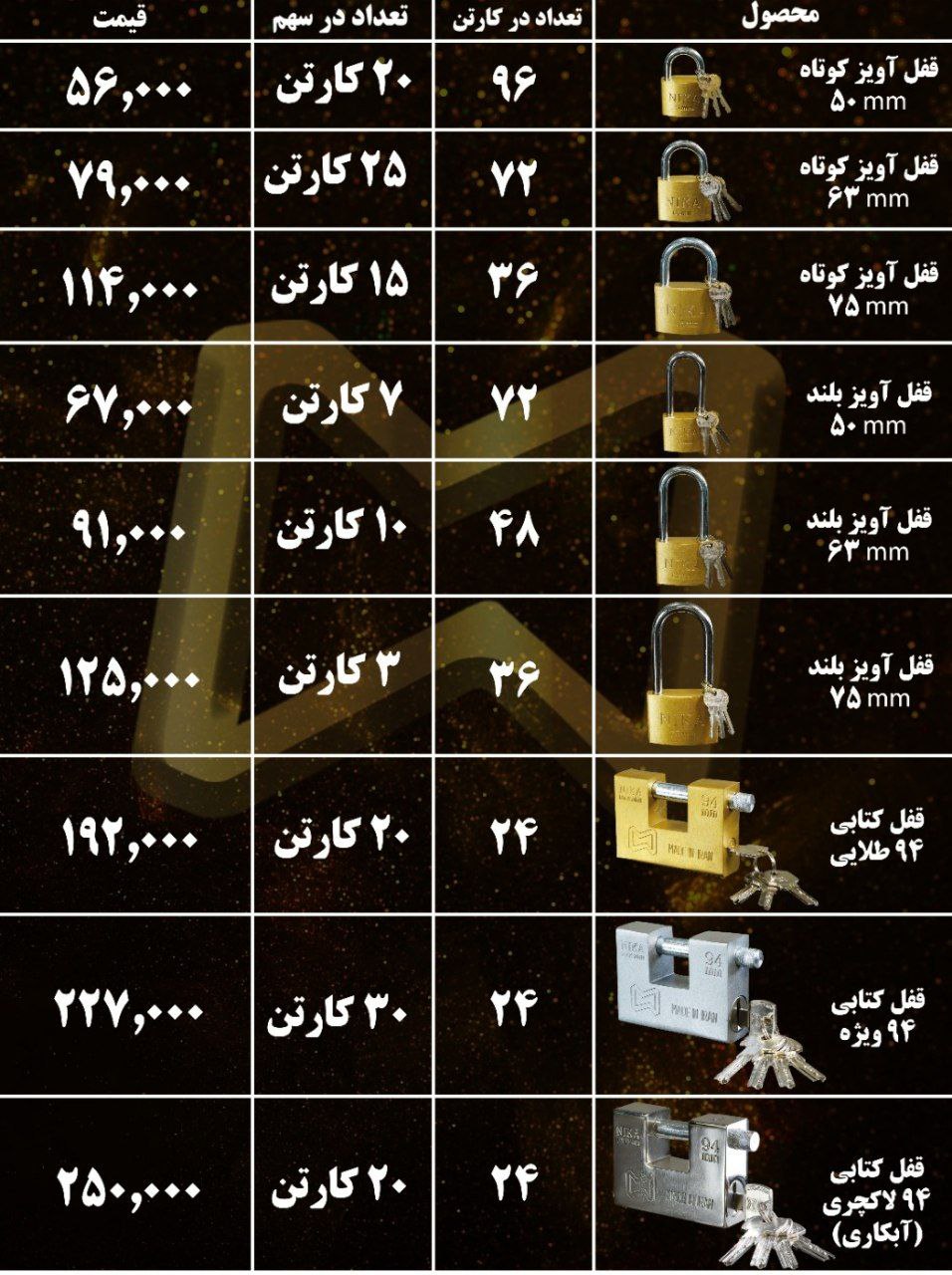 عرضه کلیه محصولات نیکا NIKA