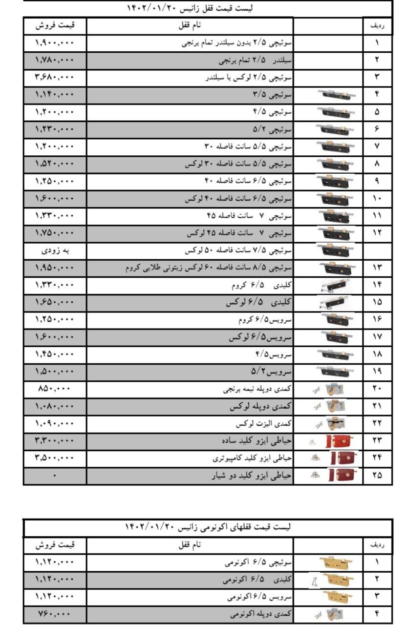 عرضه کلیه محصولات زانیس ZANIS