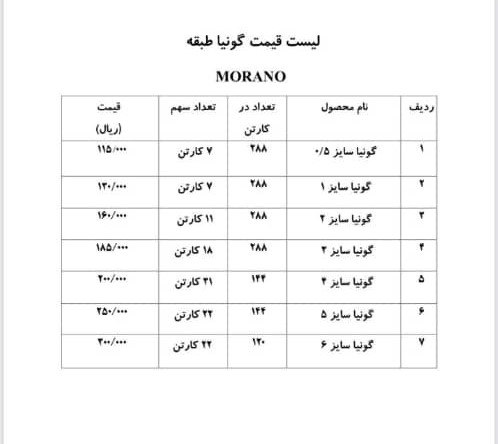لیست قیمت گونیا طاقچه
