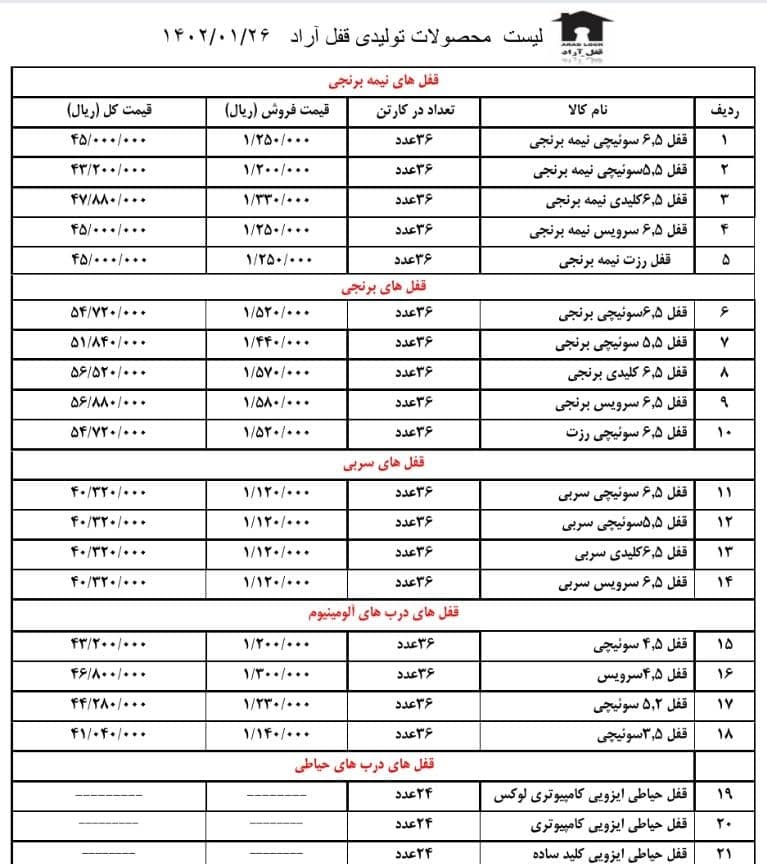 عرضه کلیه محصولات آراد