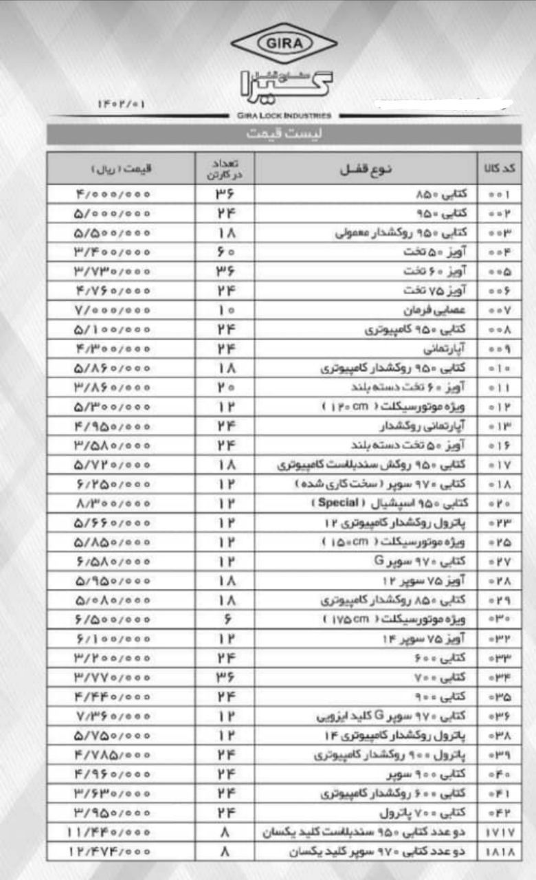 عرضه کلیه محصولات گیرا 