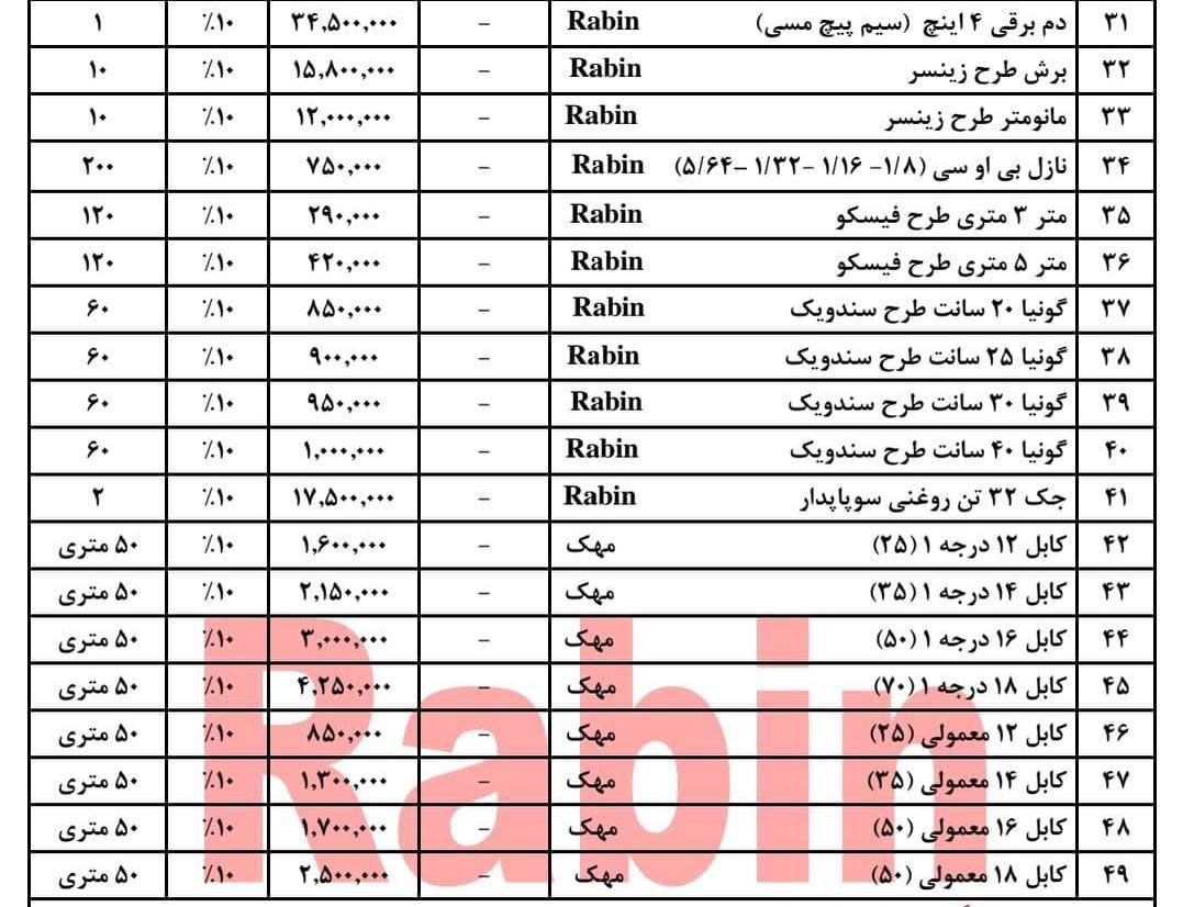  فروشگاه ابزار حرفه‌ای ‌