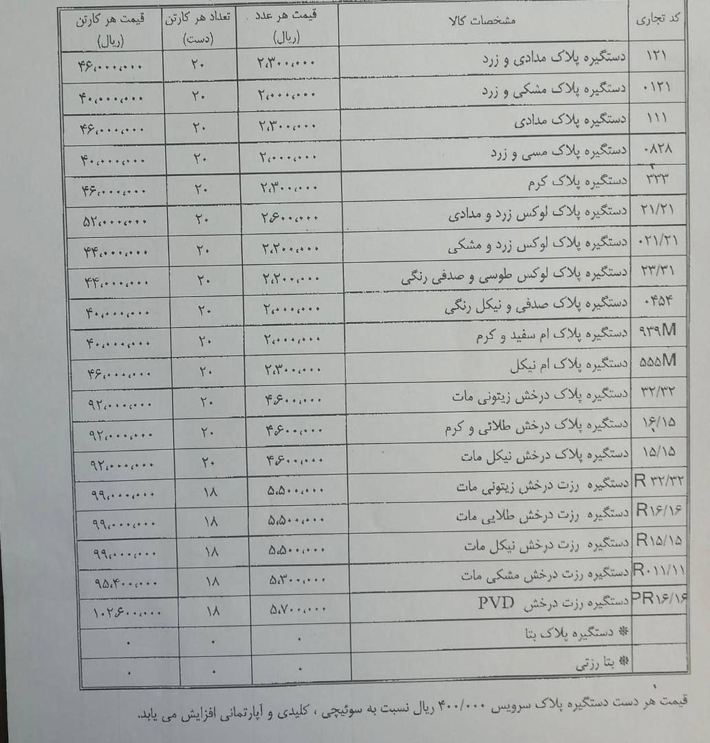 عرضه کلیه محصولات دلتا DELTA