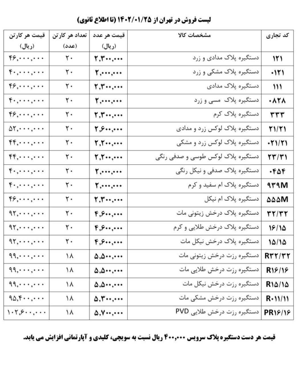 لیست قیمت محصولات دلتا 