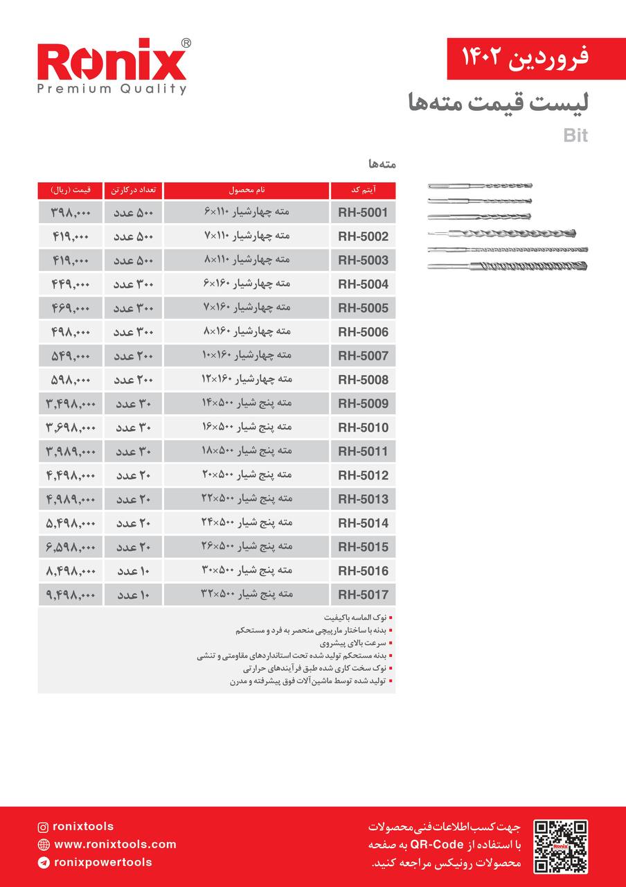 لیست قیمت فروردین ماه ۱۴۰2 رونیکس 