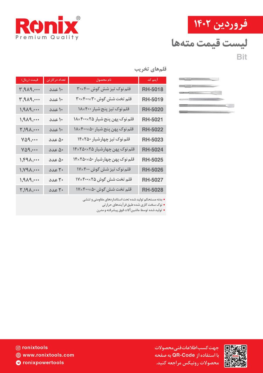 لیست قیمت فروردین ماه ۱۴۰2 رونیکس 