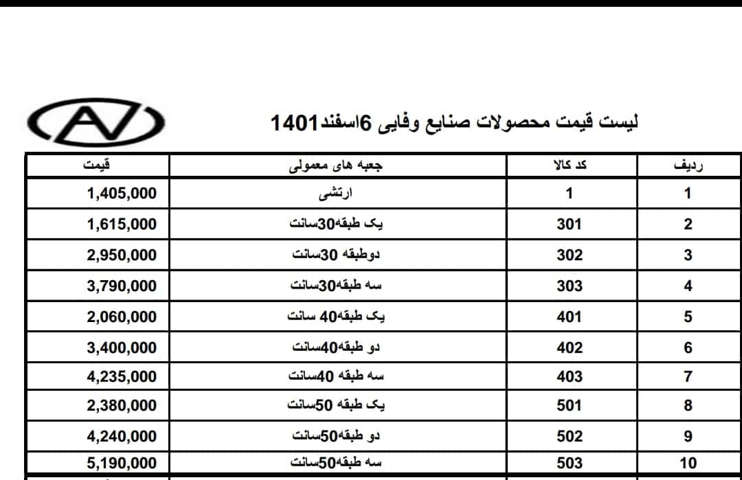 جعبه ابزار 