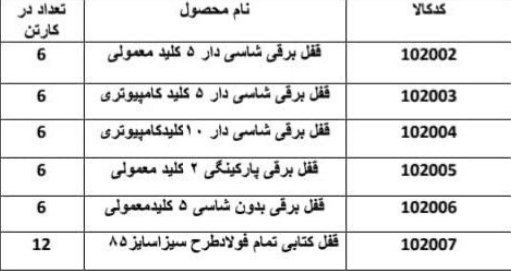 لیست محصولات اکسیناژ OXINAZH