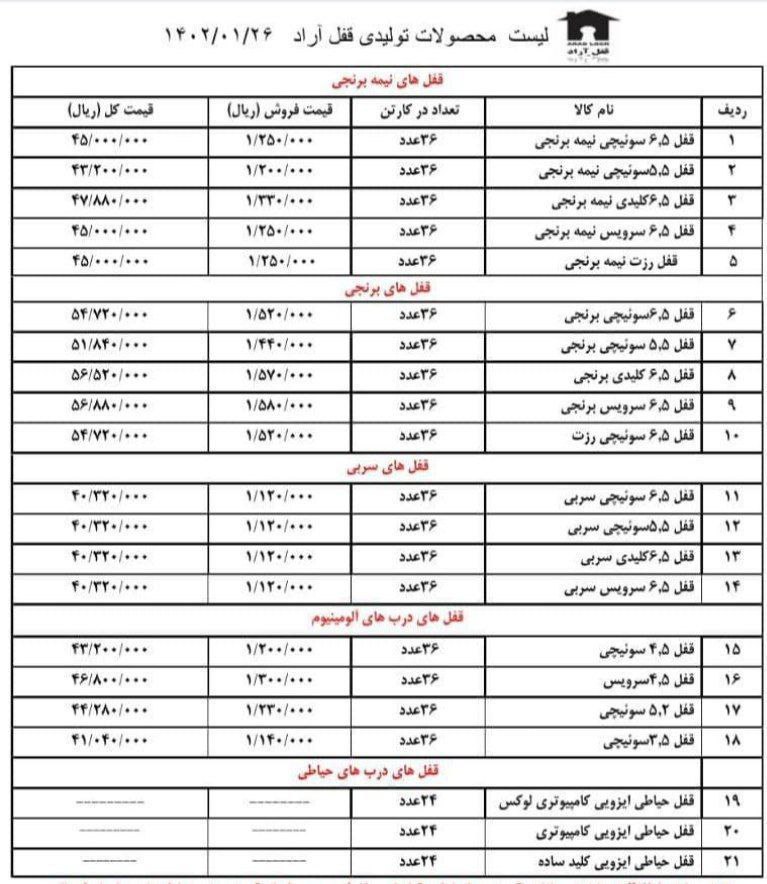 عرضه کلیه محصولات آراد ARAD
