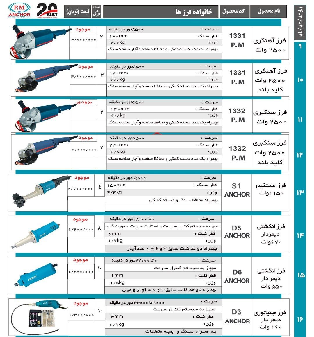 لیست محصولات پی ام انکور بیست