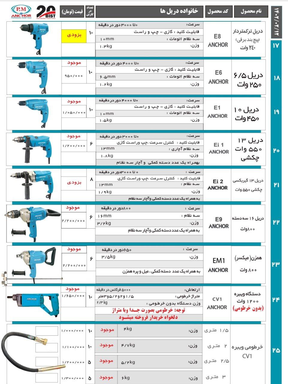 لیست محصولات پی ام انکور بیست