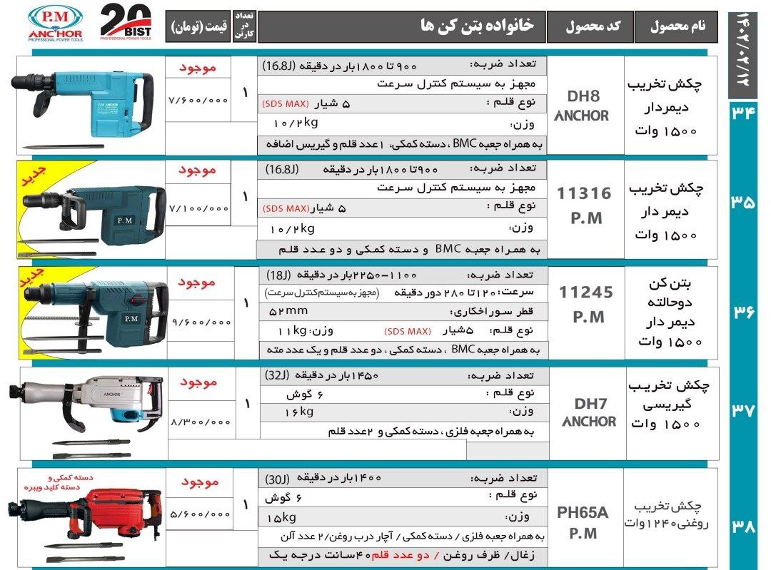 لیست محصولات پی ام انکور بیست