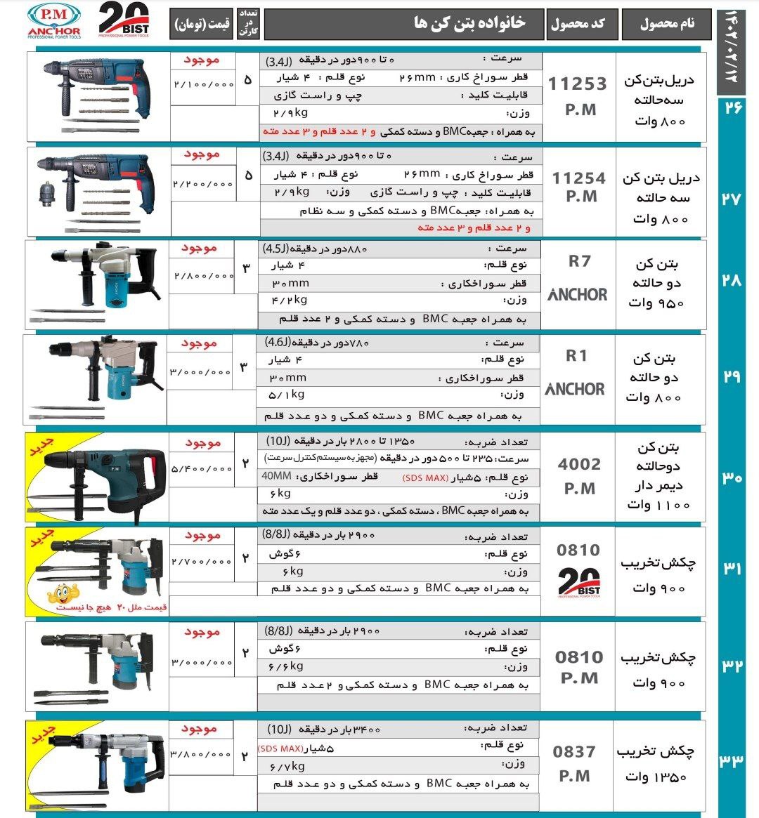 لیست محصولات پی ام انکور بیست