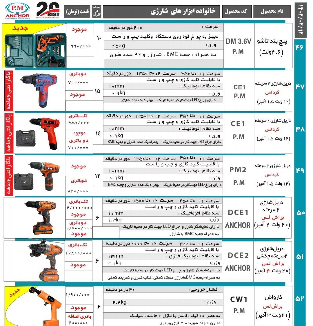 لیست محصولات پی ام انکور بیست