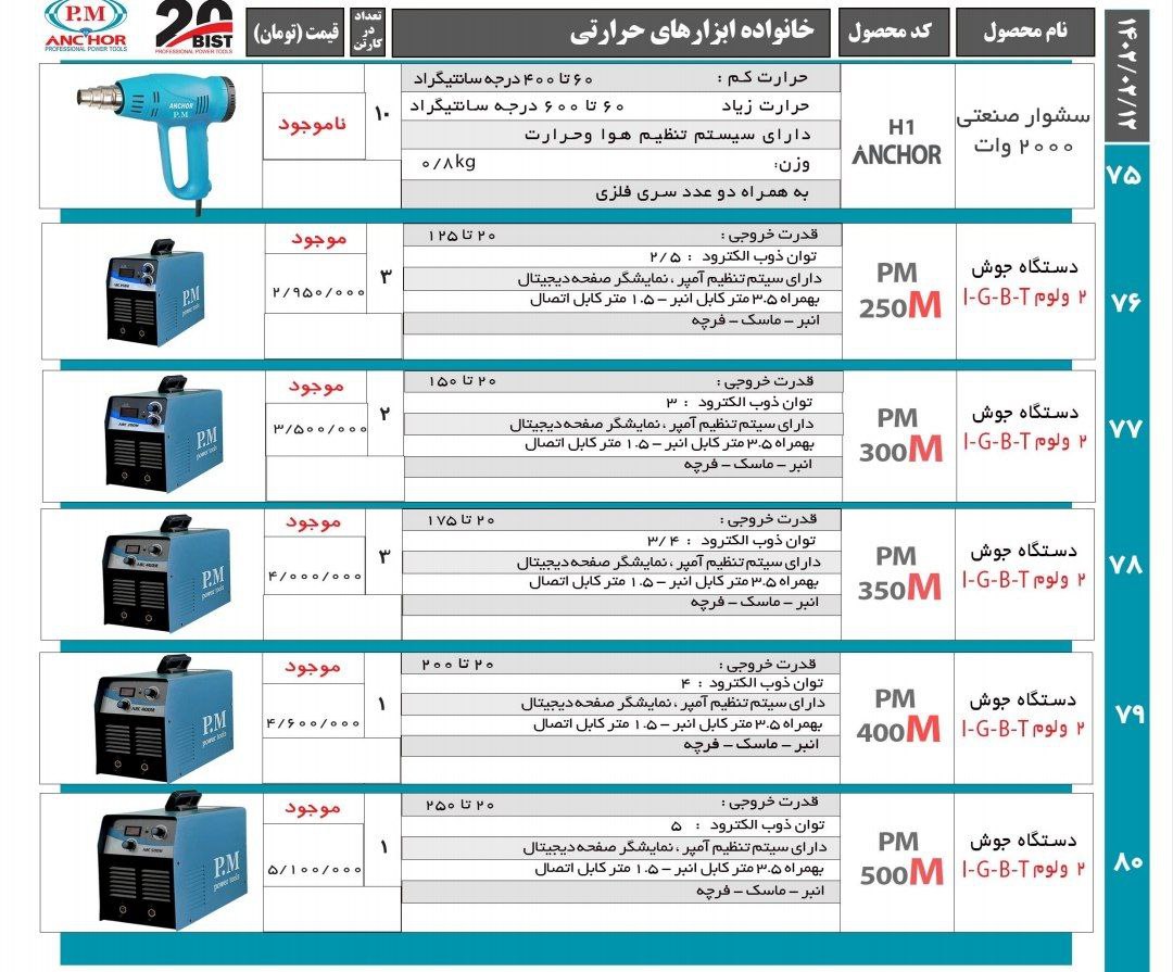 لیست محصولات پی ام انکور بیست