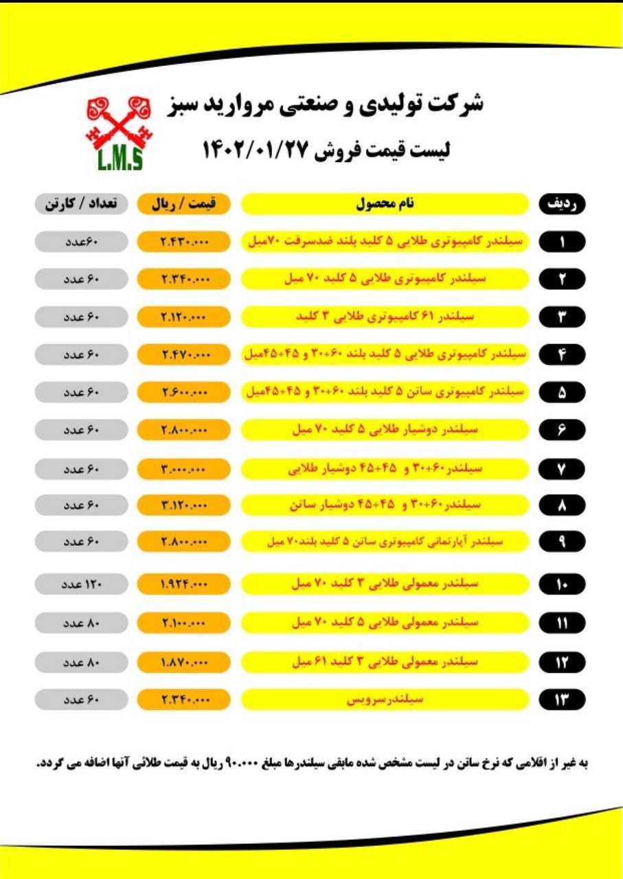 عرضه کلیه محصولات ال ام اس LMS
