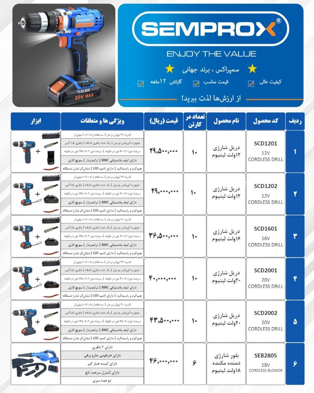 پخش محصولات سمپراکس