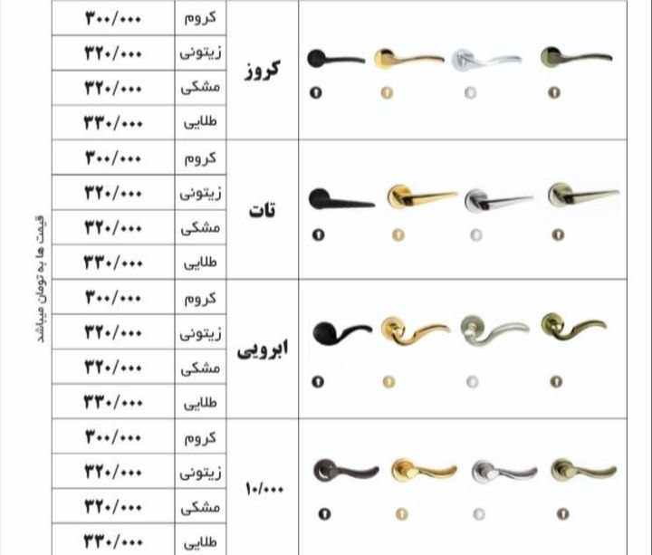 لیست قیمت دستگیره اُرکا ORCA
