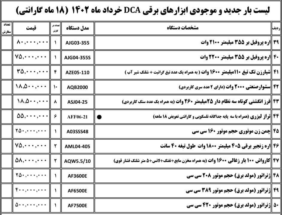 ‼️ لیست جدید DCA ‼️