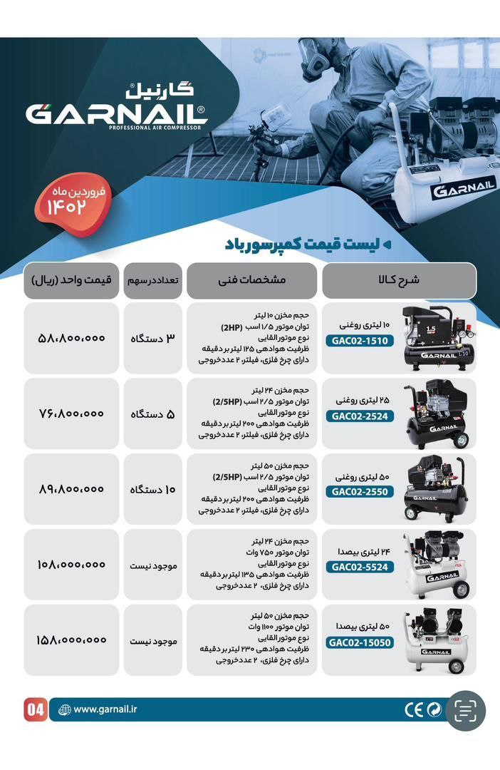 لیست محصولات گارنیل