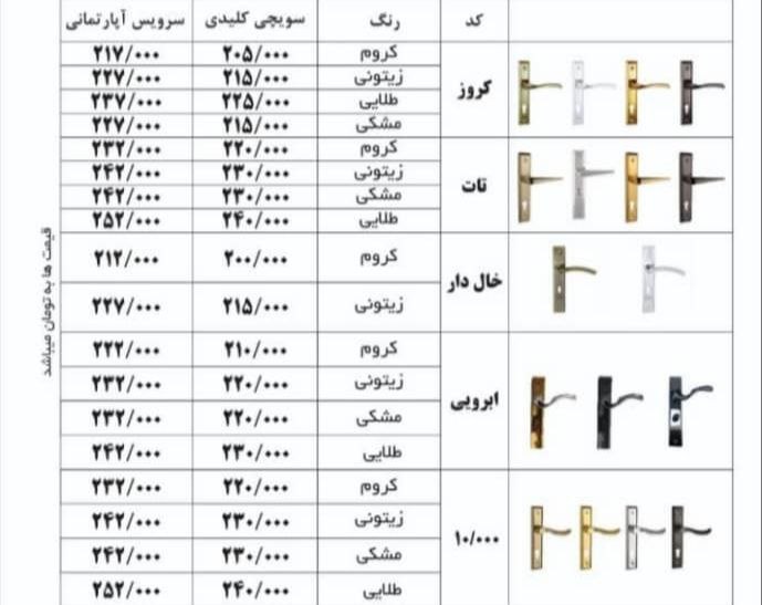 لیست قیمت دستگیره اُرکا 