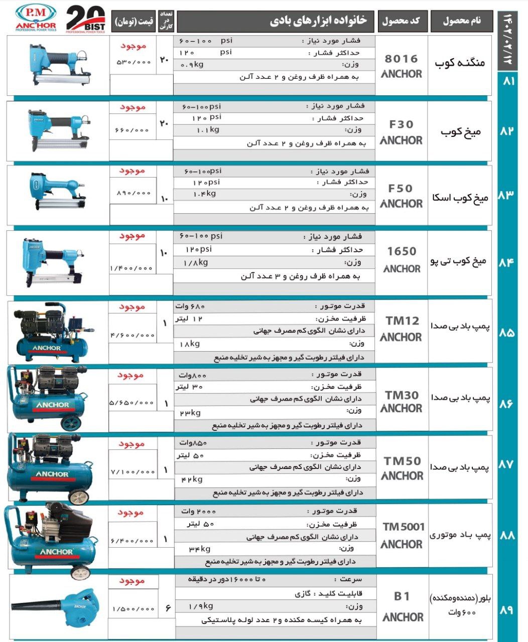 لیست محصولات پی ام انکور بیست