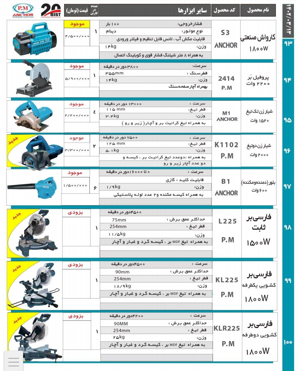 لیست محصولات پی ام انکور