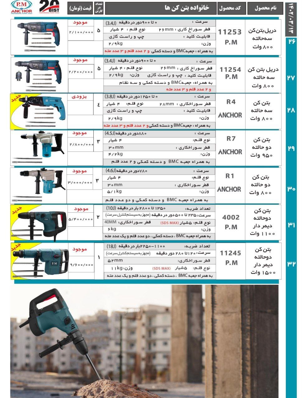 لیست محصولات پی ام انکور