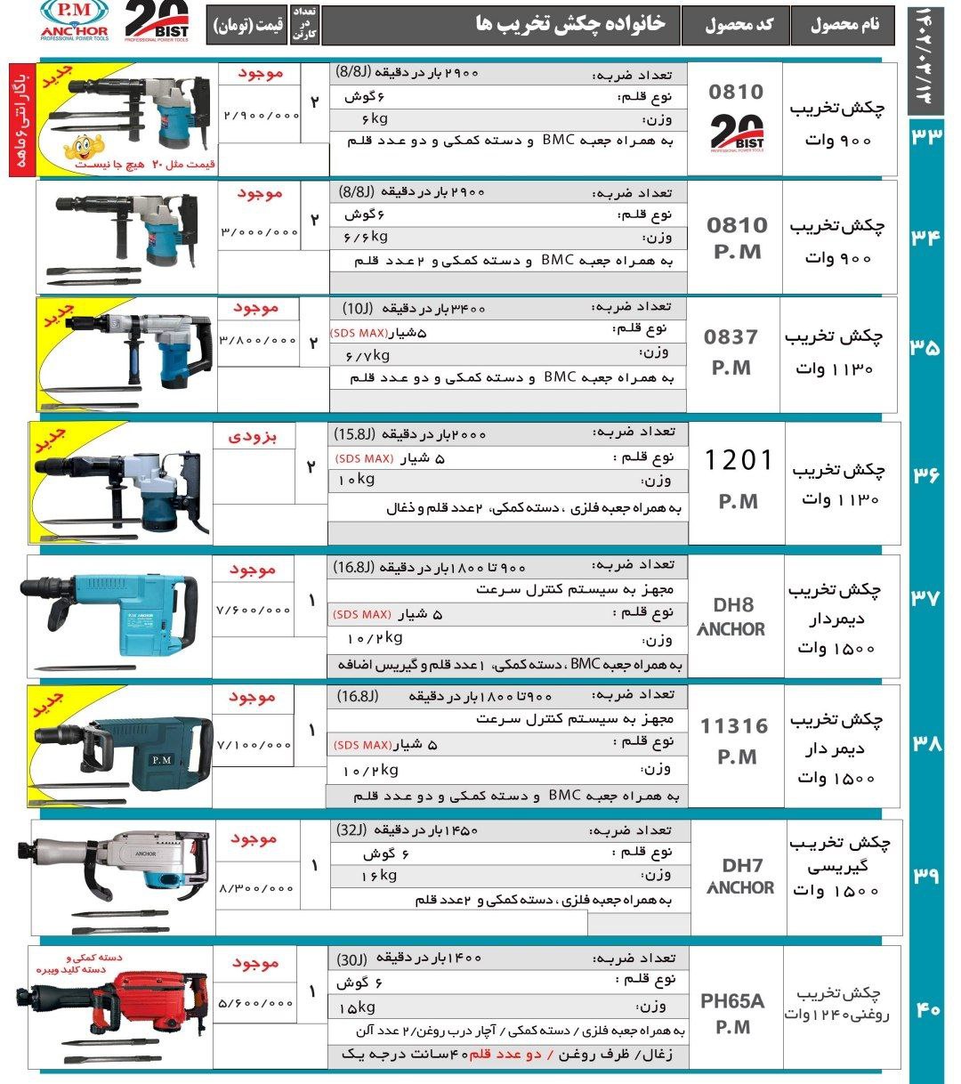 لیست محصولات پی ام انکور
