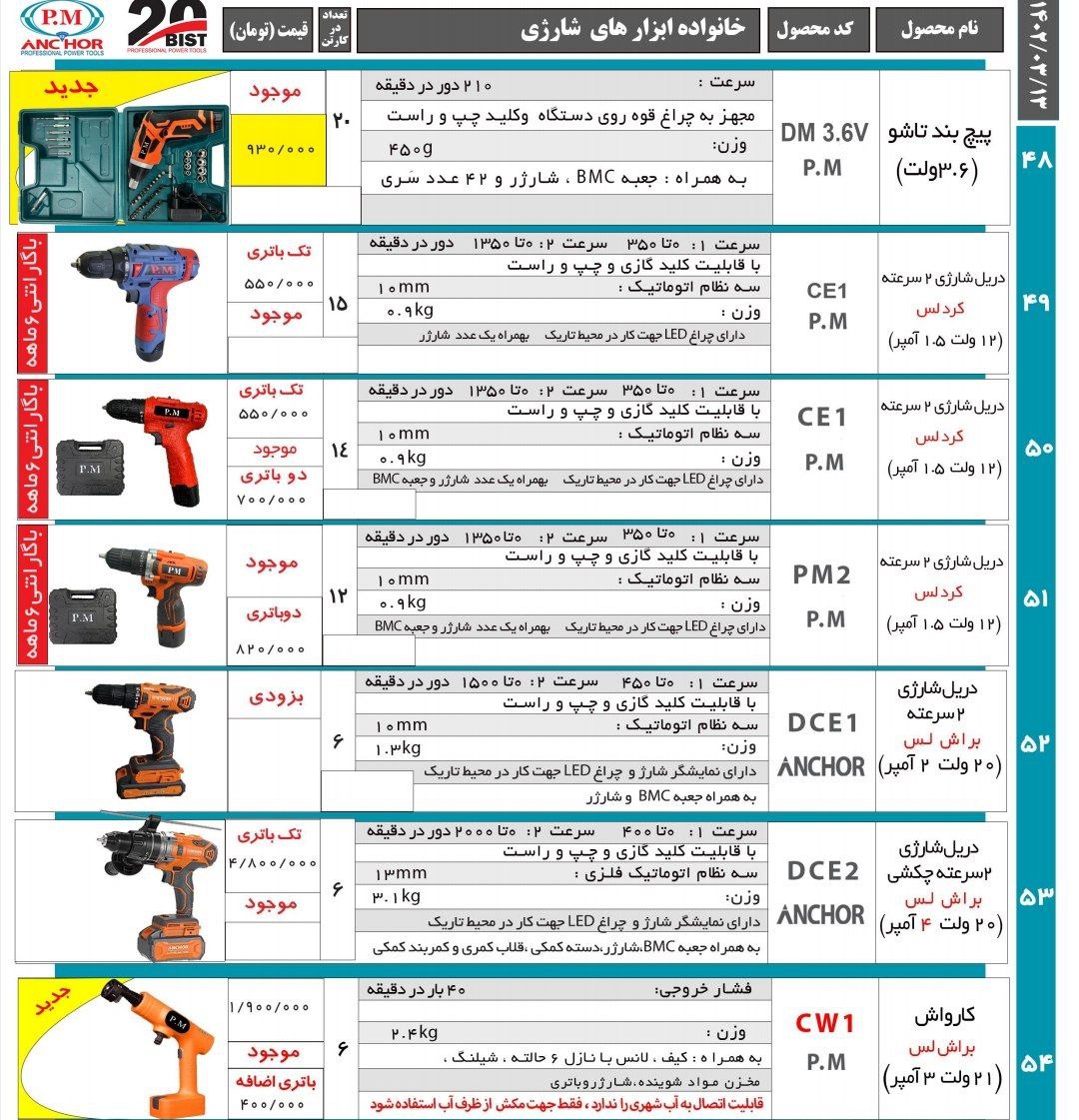 لیست محصولات پی ام انکور