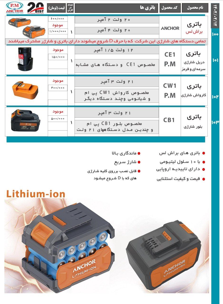 لیست محصولات پی ام انکور بیست