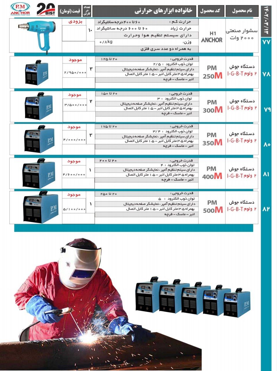 لیست محصولات پی ام انکور