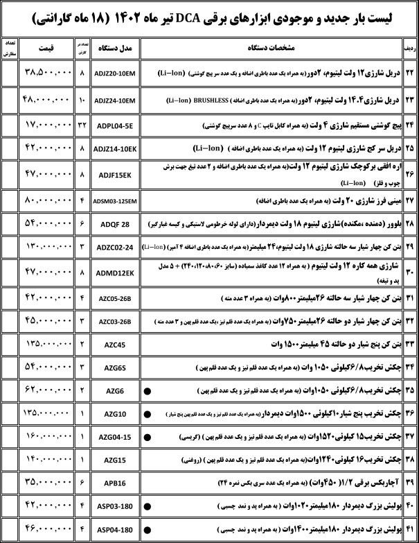 لیست موجودی دی سی ای 